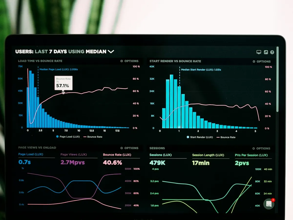 Gráficos de tráfico web en una pantalla